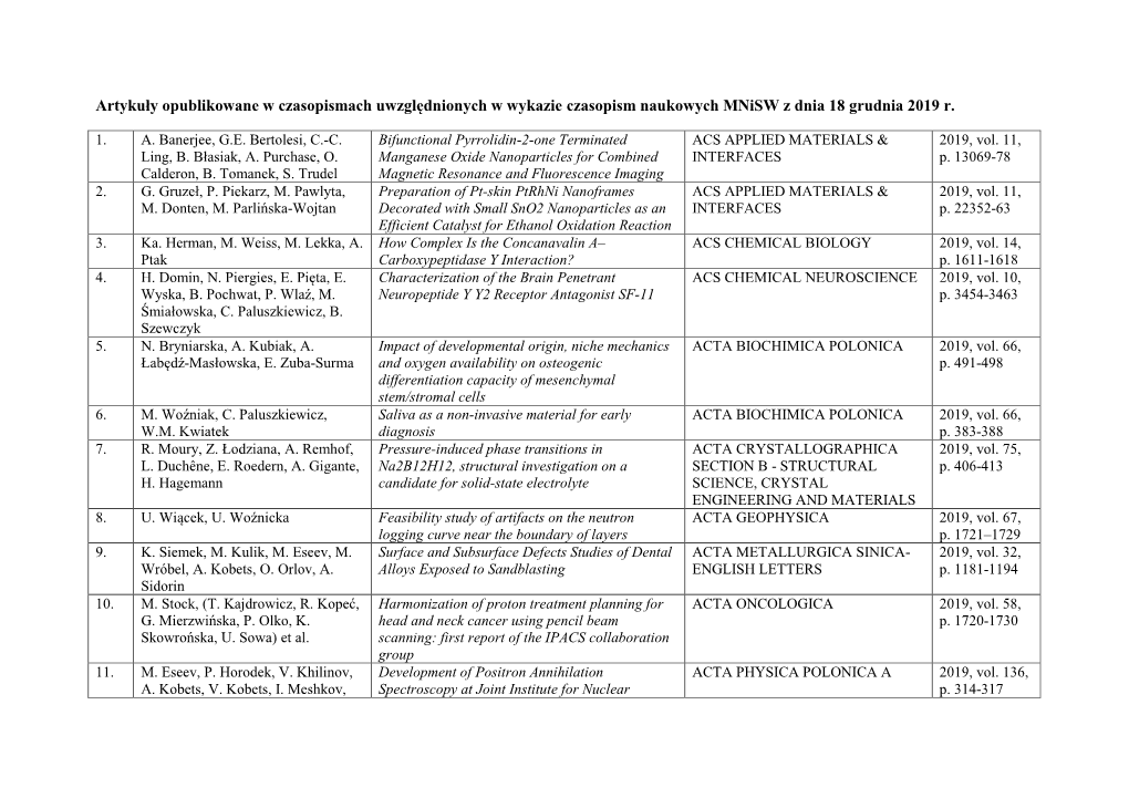 Artykuły W Czasopismach Z Wykazu Czasopism Naukowych Mnisw Z