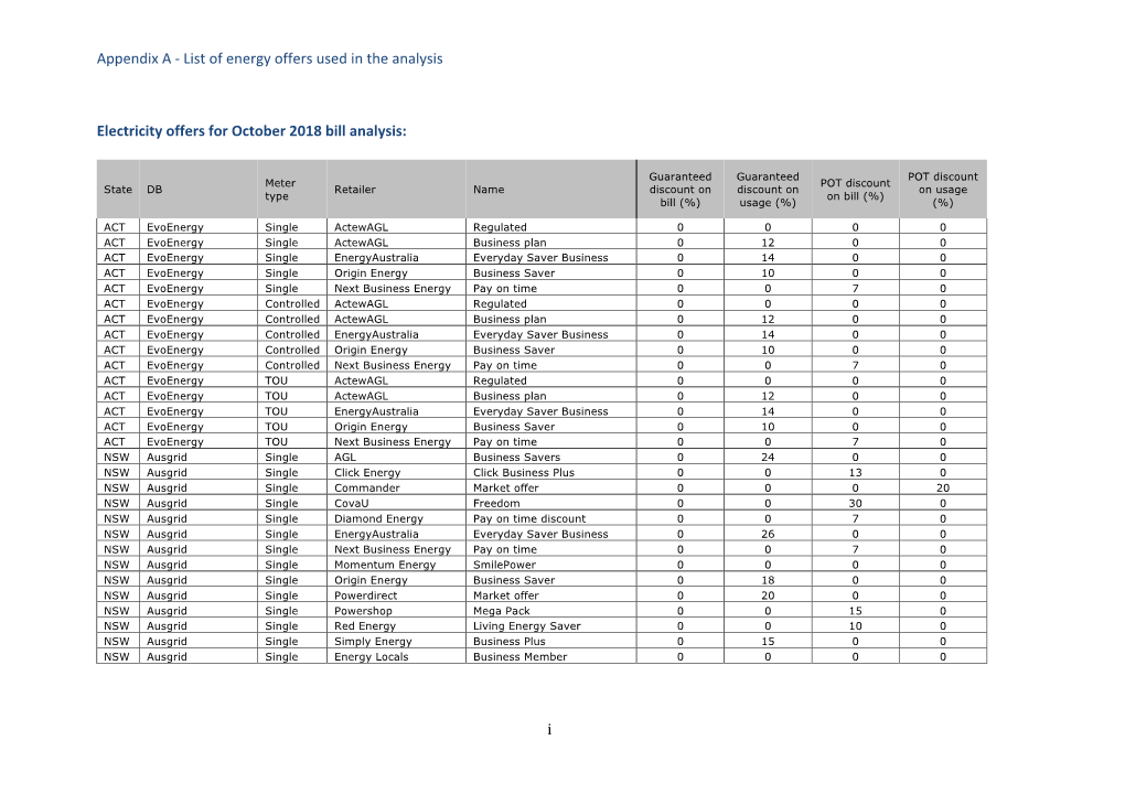 Appendix a - List of Energy Offers Used in the Analysis