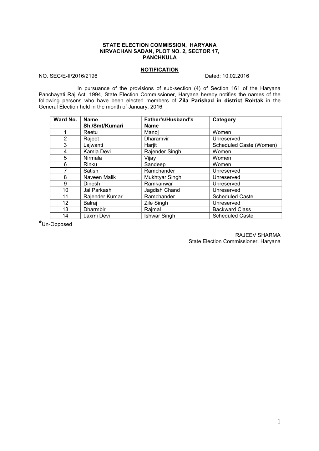 State Election Commission, Haryana Nirvachan Sadan, Plot No