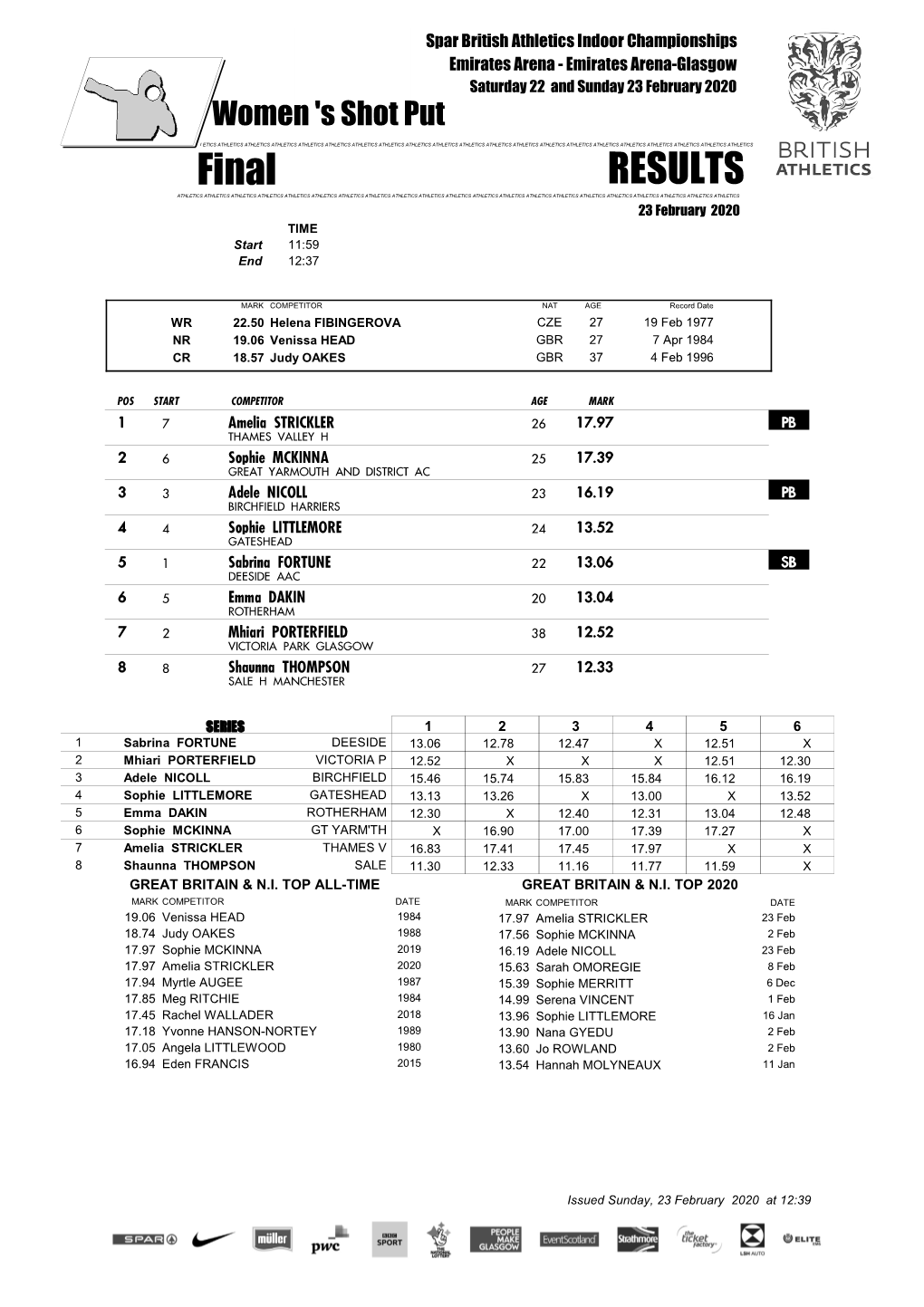 Downloadable Results (Pdf)