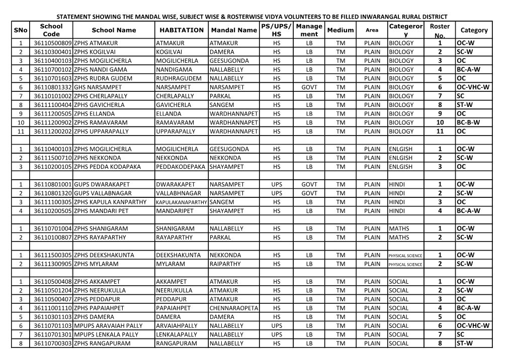 Roster No. Category 1 OC-W 2 SC-W 3 OC 4 BC-A-W 5