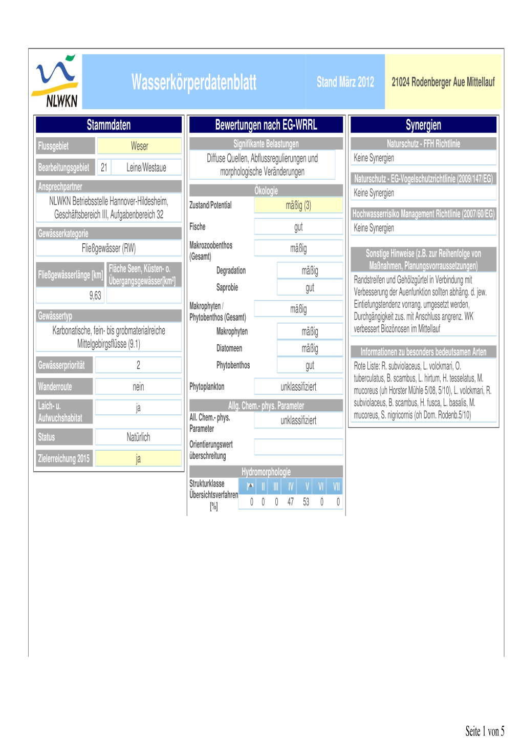 Wasserkörperdatenblatt Stand März 2012 21024 Rodenberger Aue Mittellauf