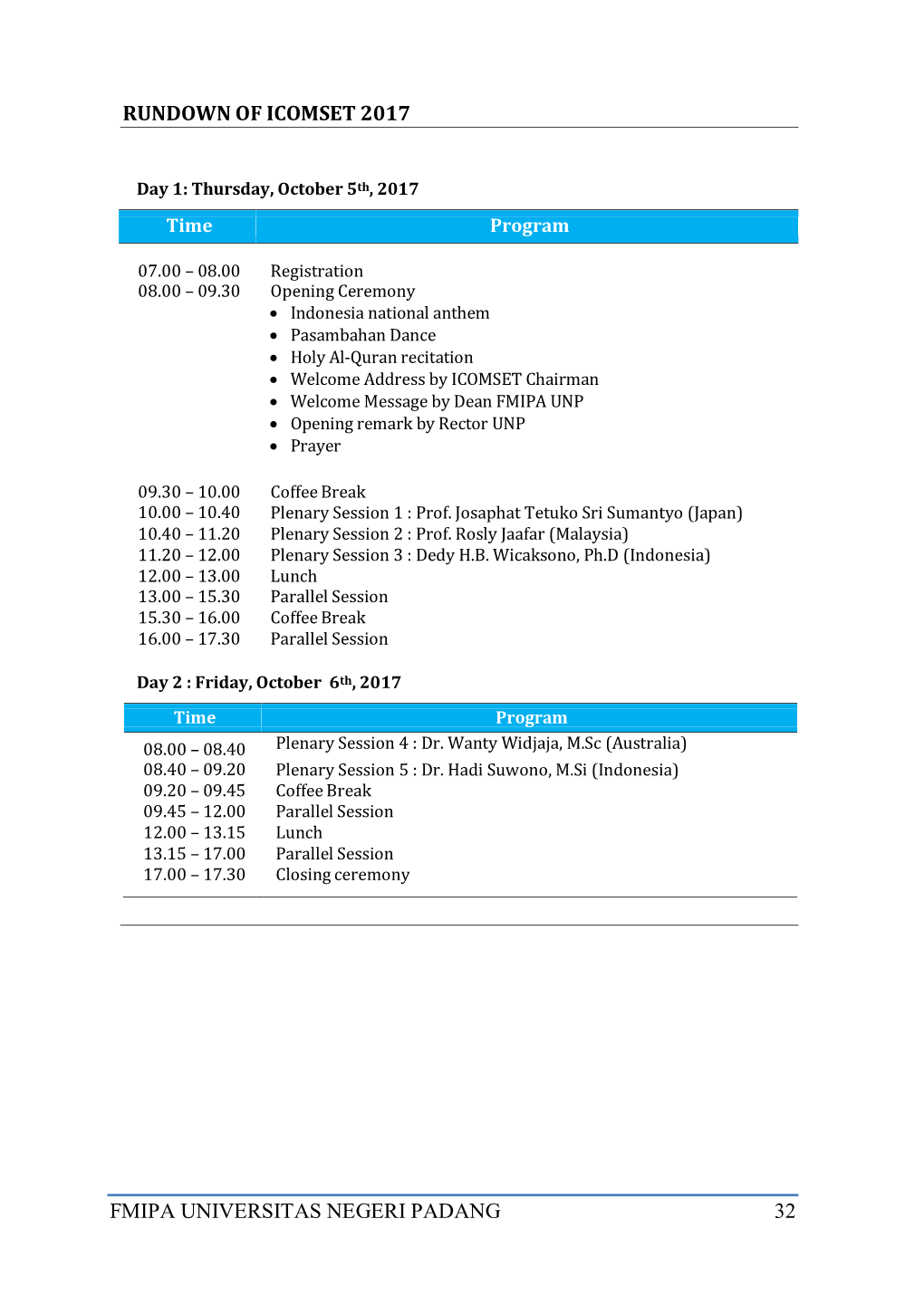 Fmipa Universitas Negeri Padang 32 Rundown Of