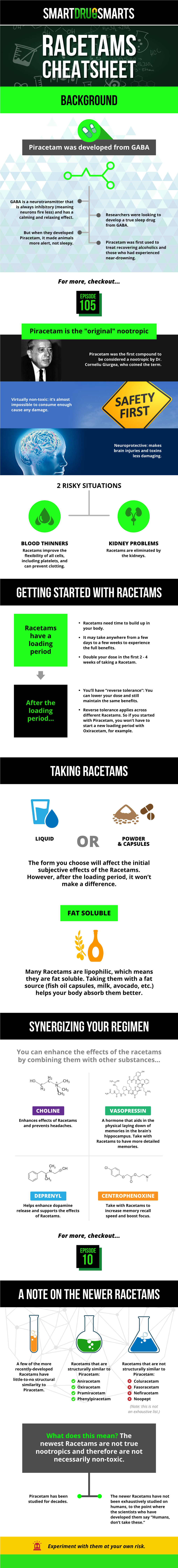 Racetam Cheatsheet