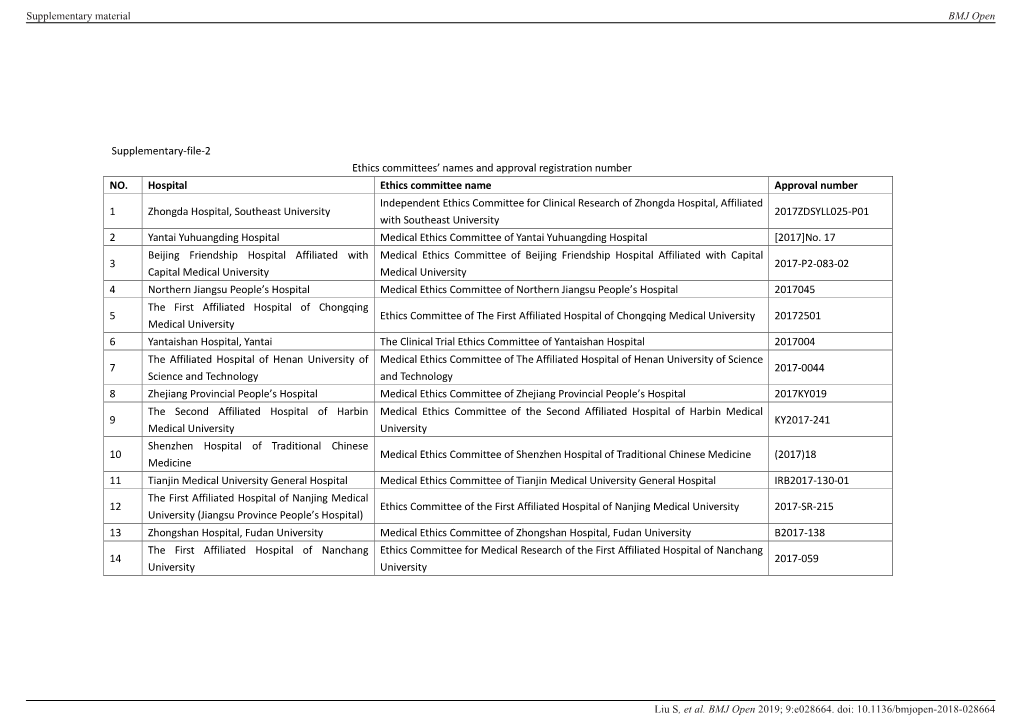 Supplementary-File-2 Ethics Committees' Names And