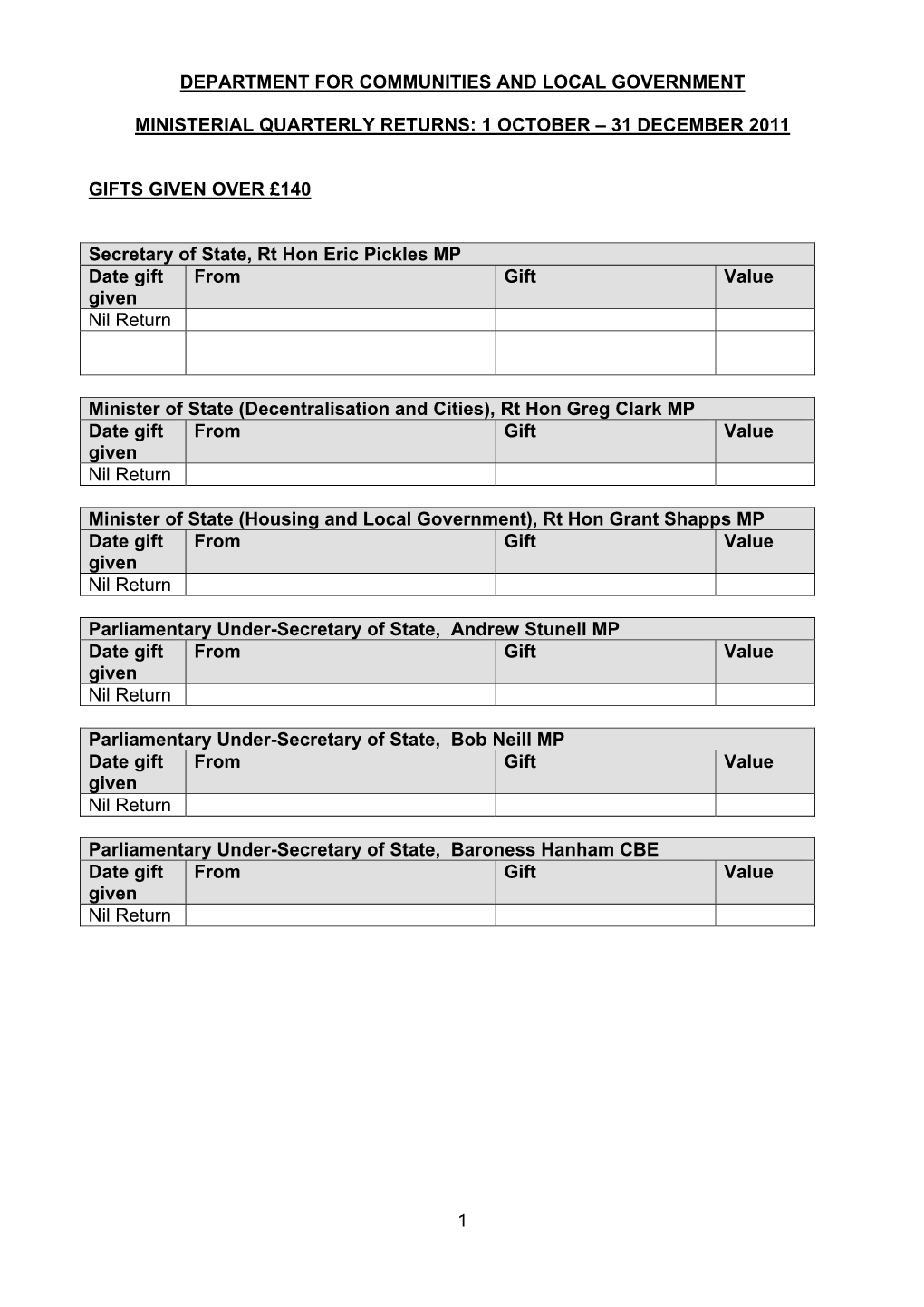 December 2011 Ministerial Returns