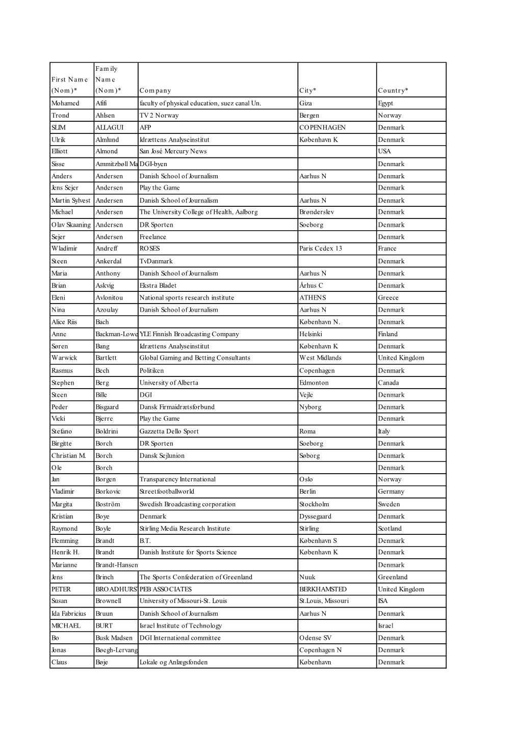 Company City* Country* Mohamed Afifi Faculty of Physical Education, Suez Canal Un