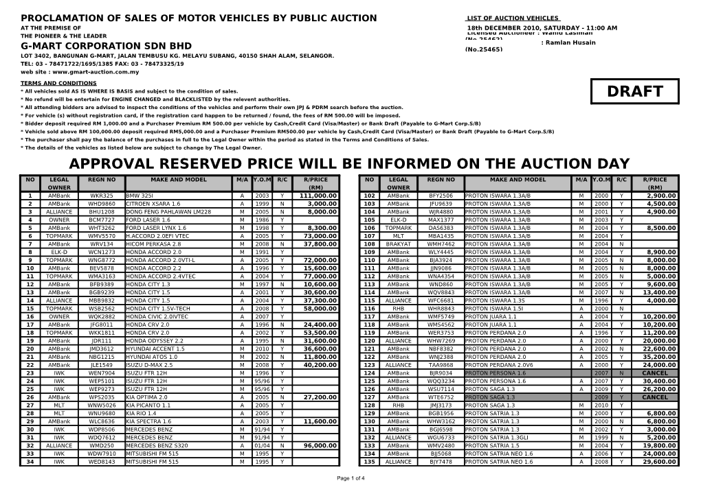 Approval Reserved Price Will Be Informed on the Auction Day