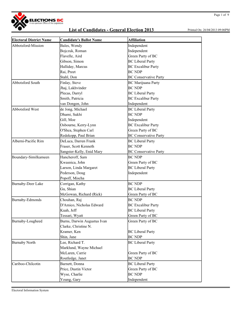 List of Candidates - General Election 2013 Printed On: 26/04/2013 09:06PM