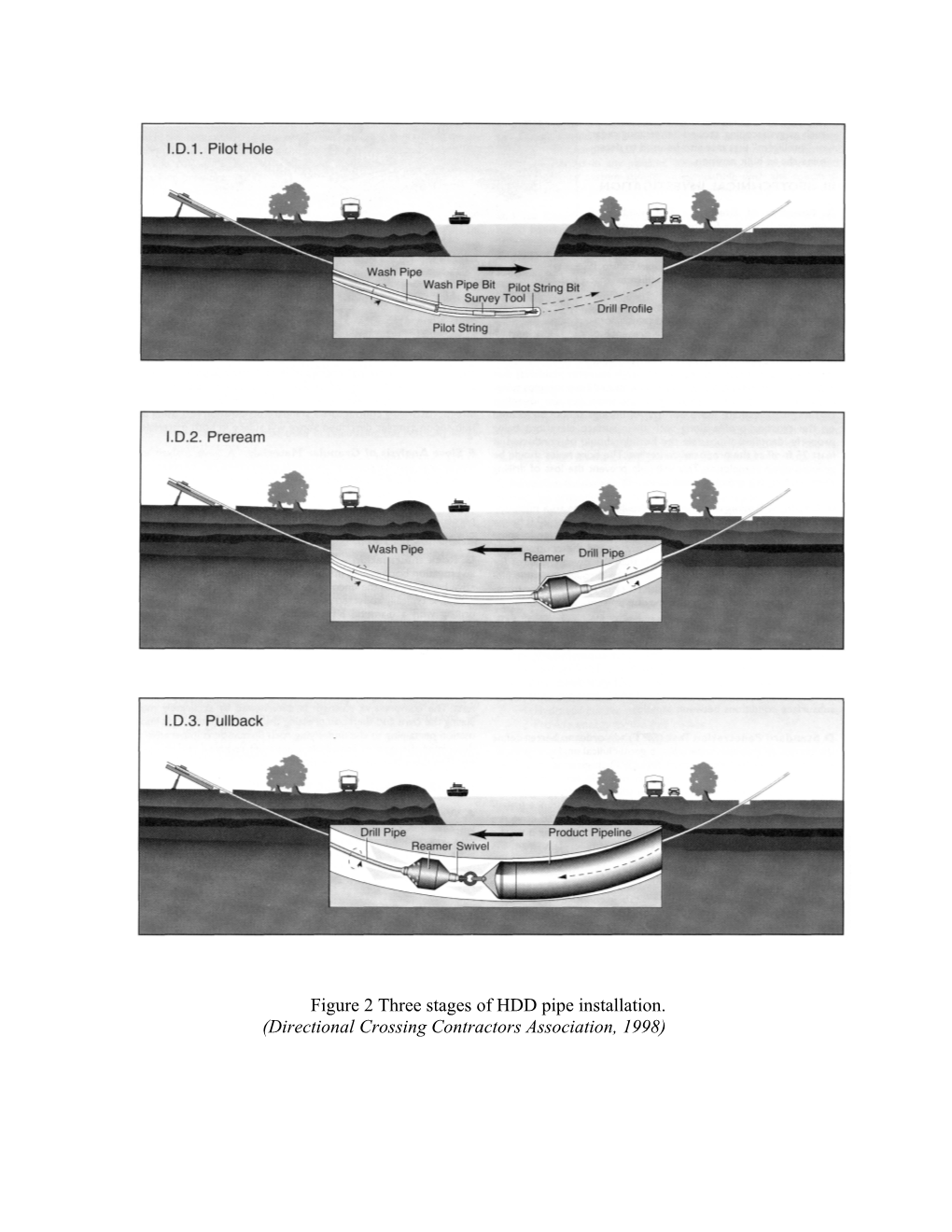 Quality Assurance and Assessment of Underground Infrastructure Using Non-Destructive Testing