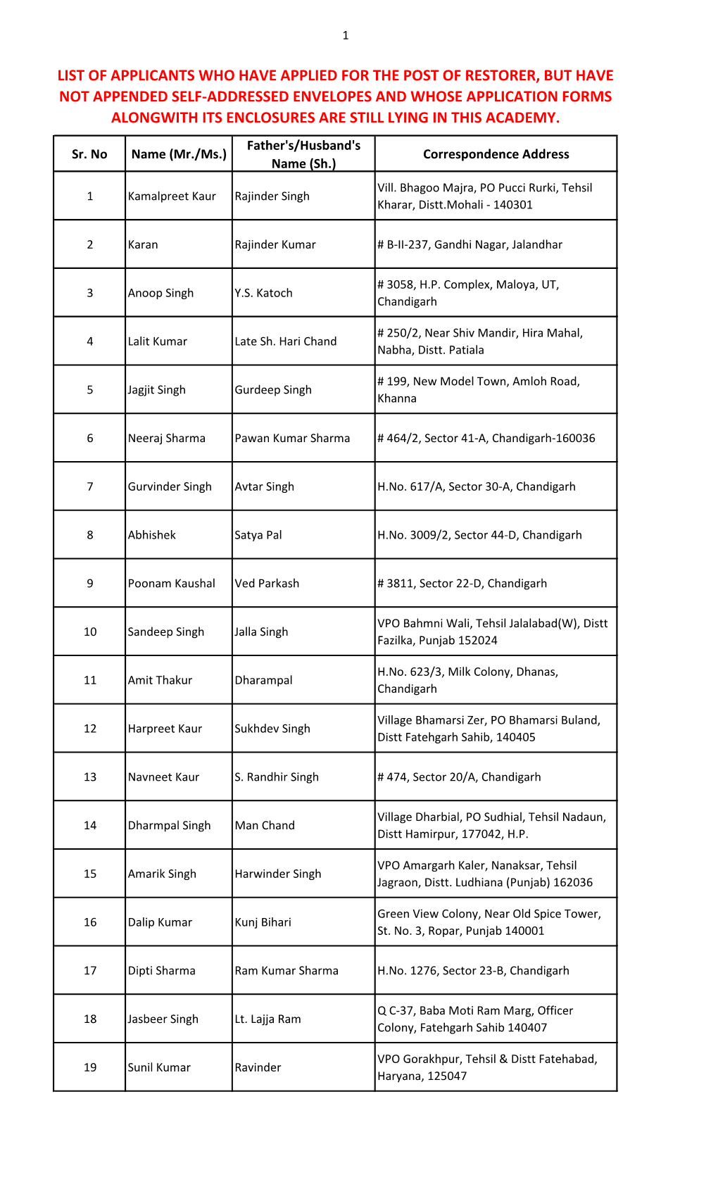 List of Applicants Who Have Applied for the Post Of