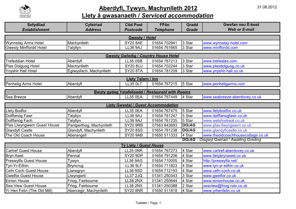 Aberdyfi, Tywyn, Machynlleth 2012 Llety Â Gwasanaeth / Serviced