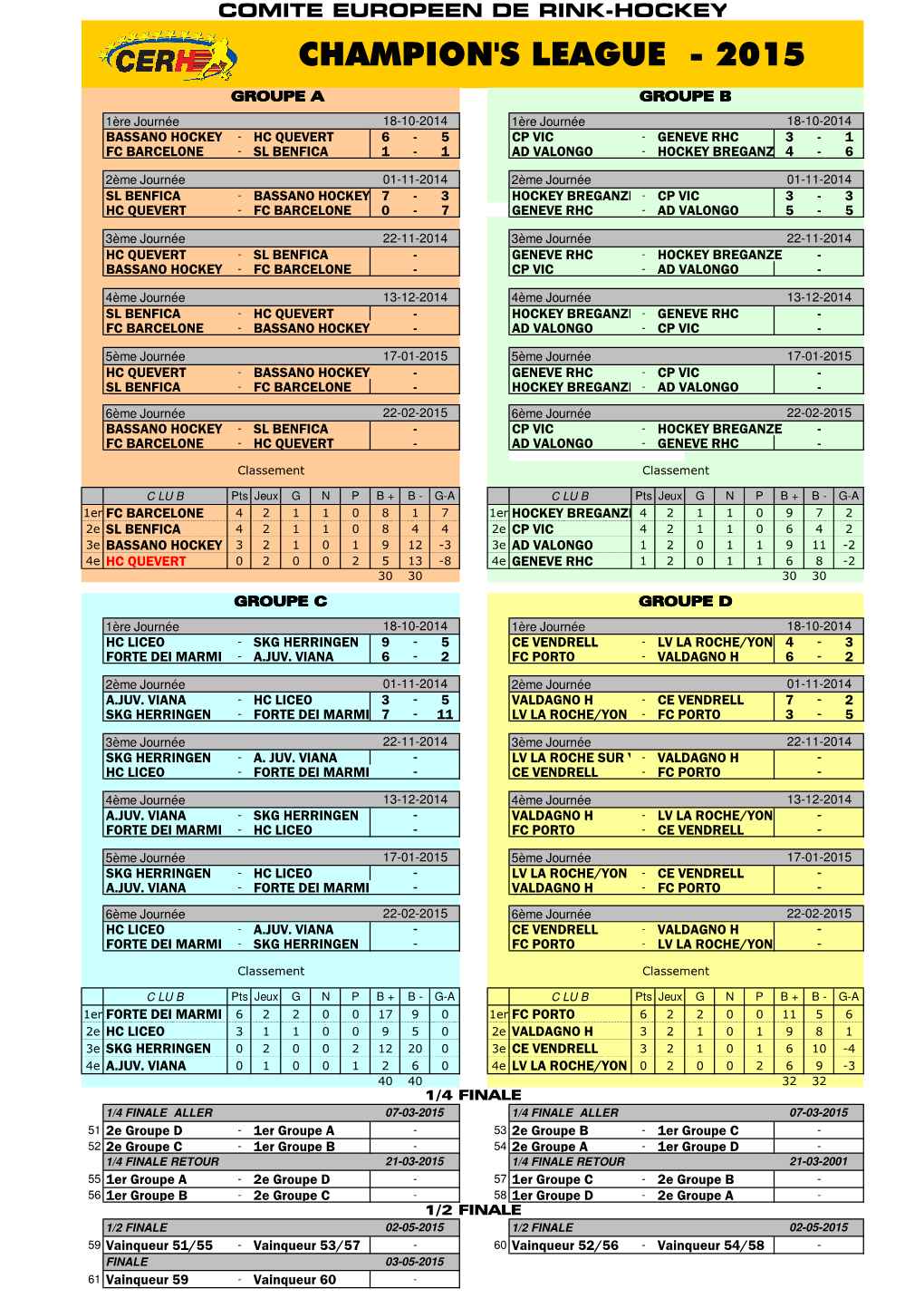 Champion's League - 2015