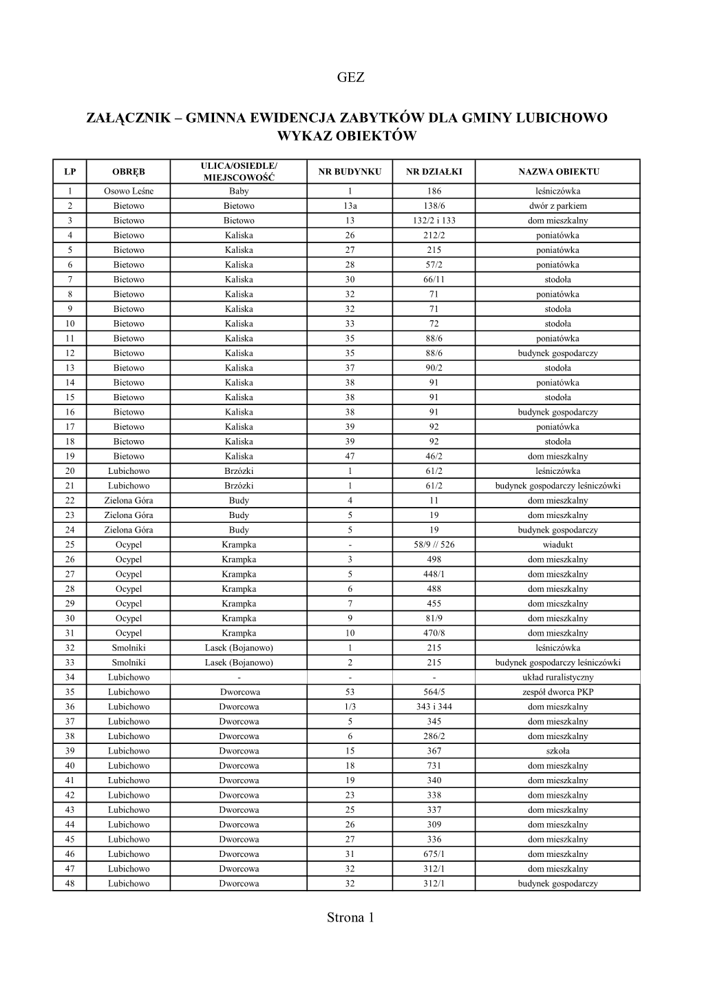 Gminna Ewidencja Zabytków Dla Gminy Lubichowo Wykaz Obiektów