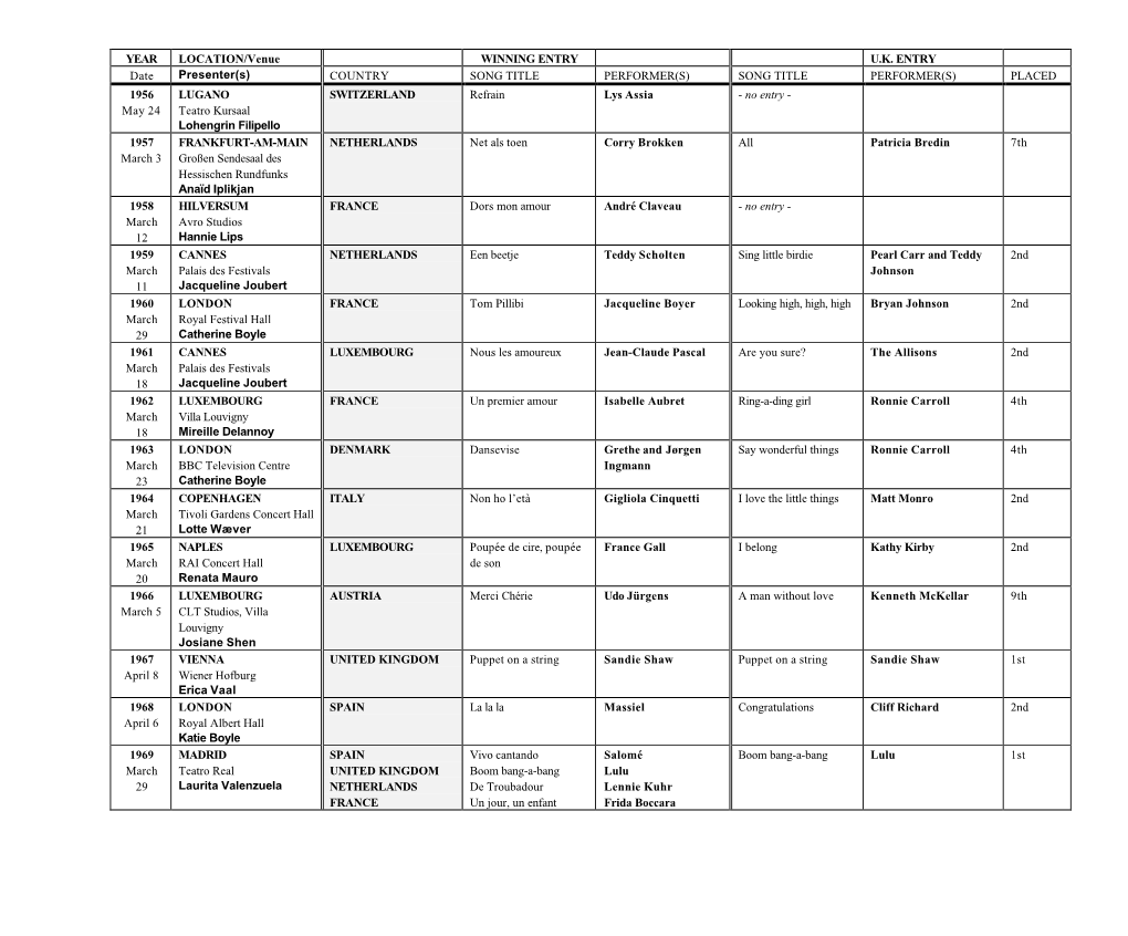 Previous Winners and UK Entries