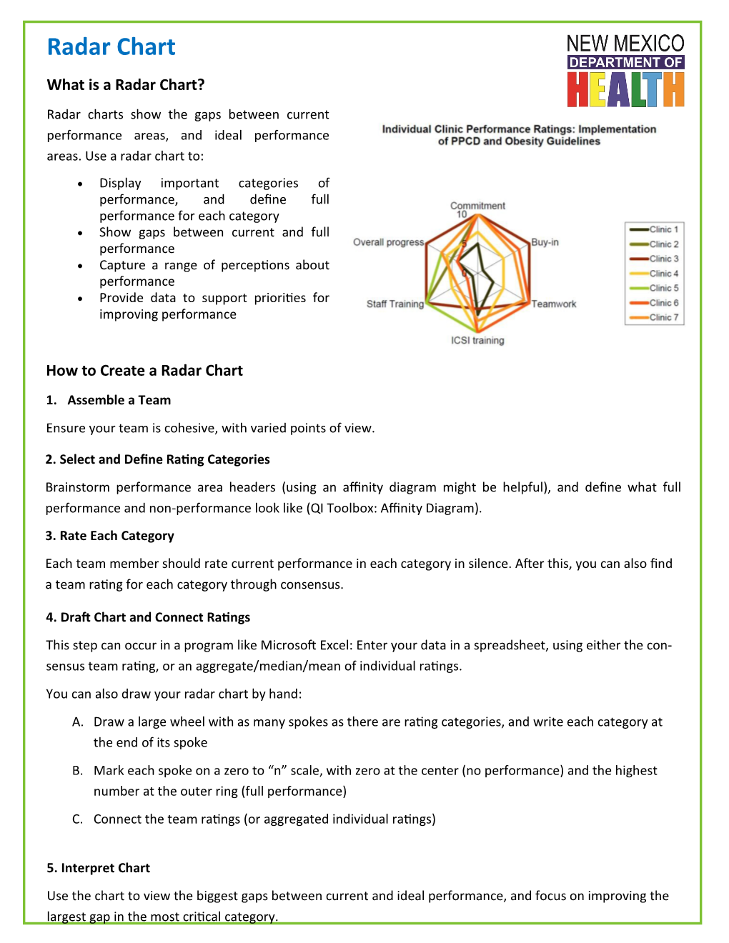 Radar Chart What Is a Radar Chart? Radar Charts Show the Gaps Between Current Performance Areas, and Ideal Performance Areas