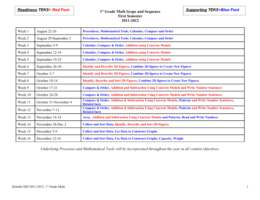 5Th Grade Science Scope and Sequence