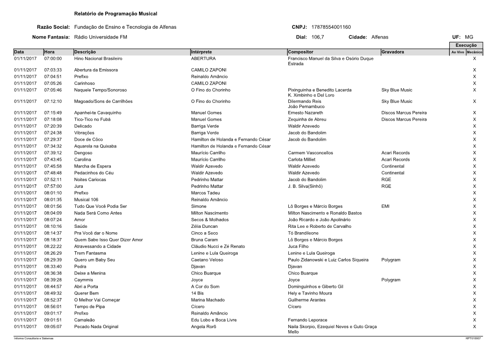 Relatório De Músicas Veiculadas
