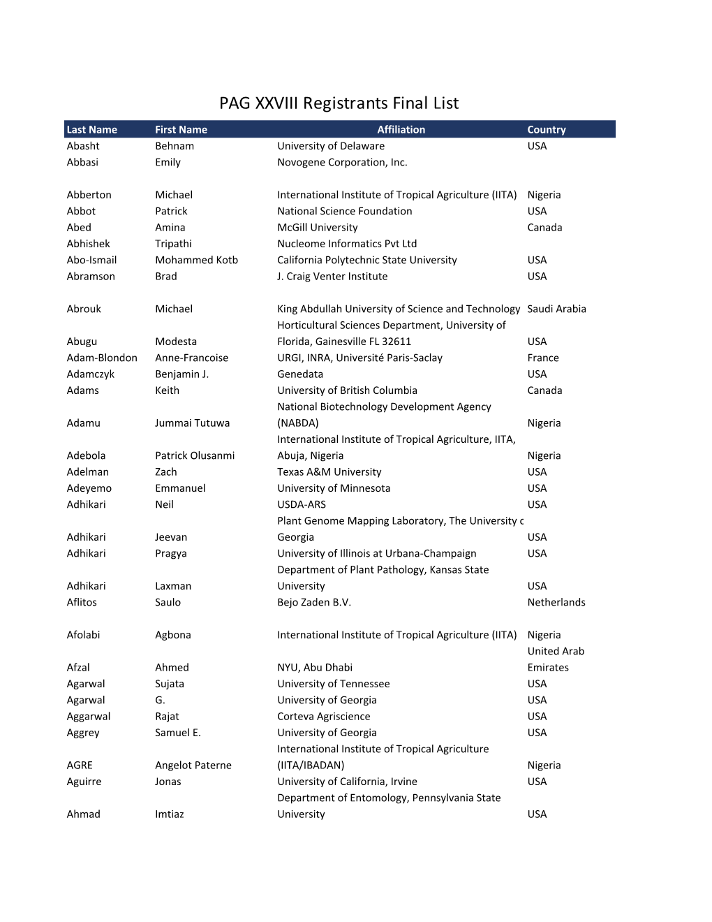 Final List Last Name First Name Affiliation Country Abasht Behnam University of Delaware USA Abbasi Emily Novogene Corporation, Inc