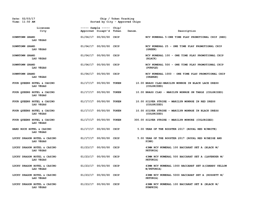 Date: 02/03/17 Chip / Token Tracking Time: 11:50 AM Sorted by City - Approved Chips