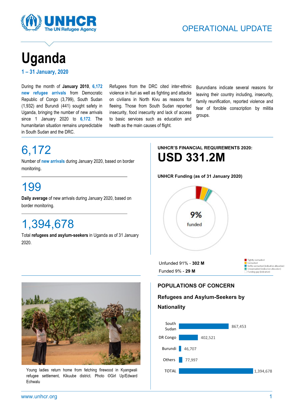 Uganda 1 – 31 January, 2020