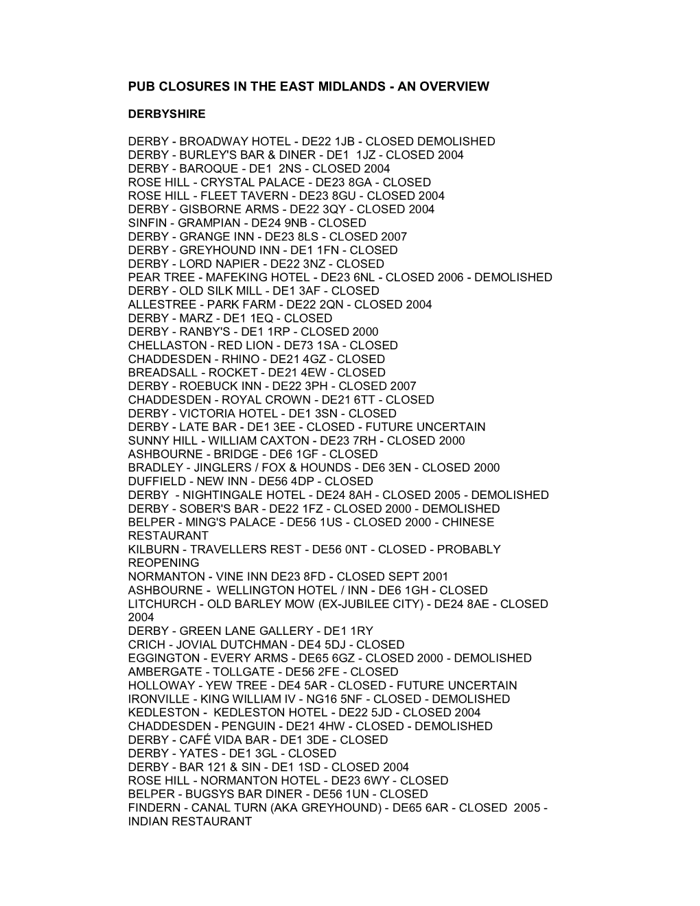 Pub Closures in the East Midlands - an Overview