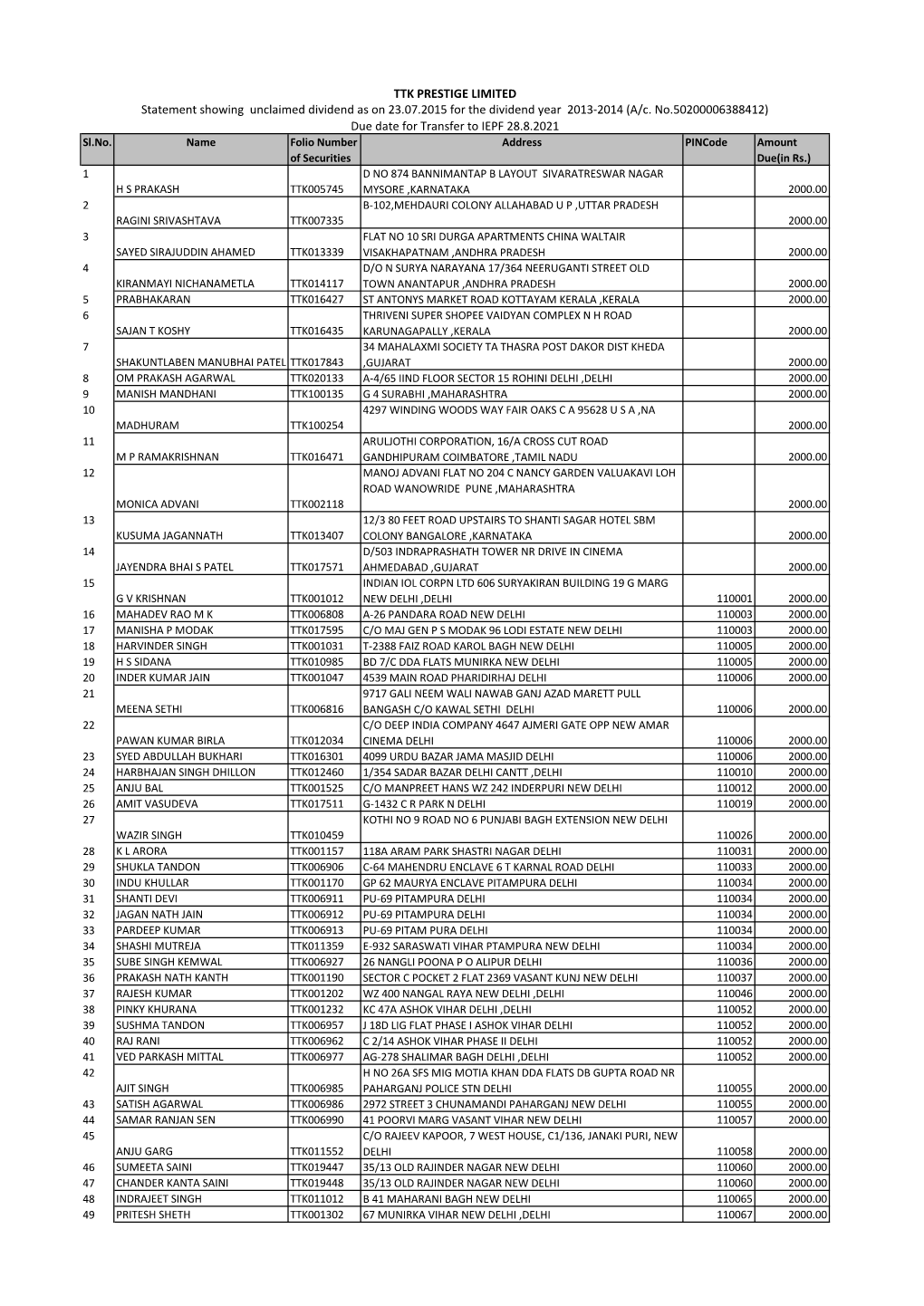 TTK PRESTIGE LIMITED Statement Showing Unclaimed Dividend As on 23.07.2015 for the Dividend Year 2013-2014 (A/C