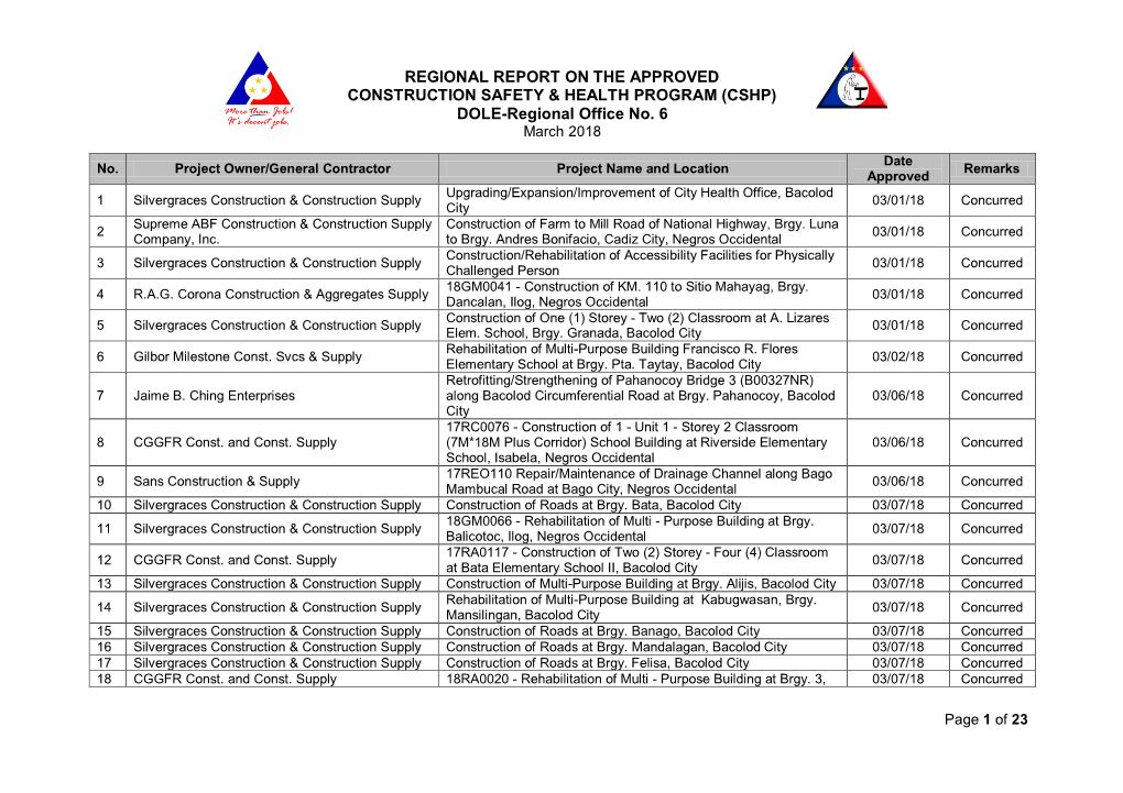 (CSHP) DOLE-Regional Office No. 6 March 2018