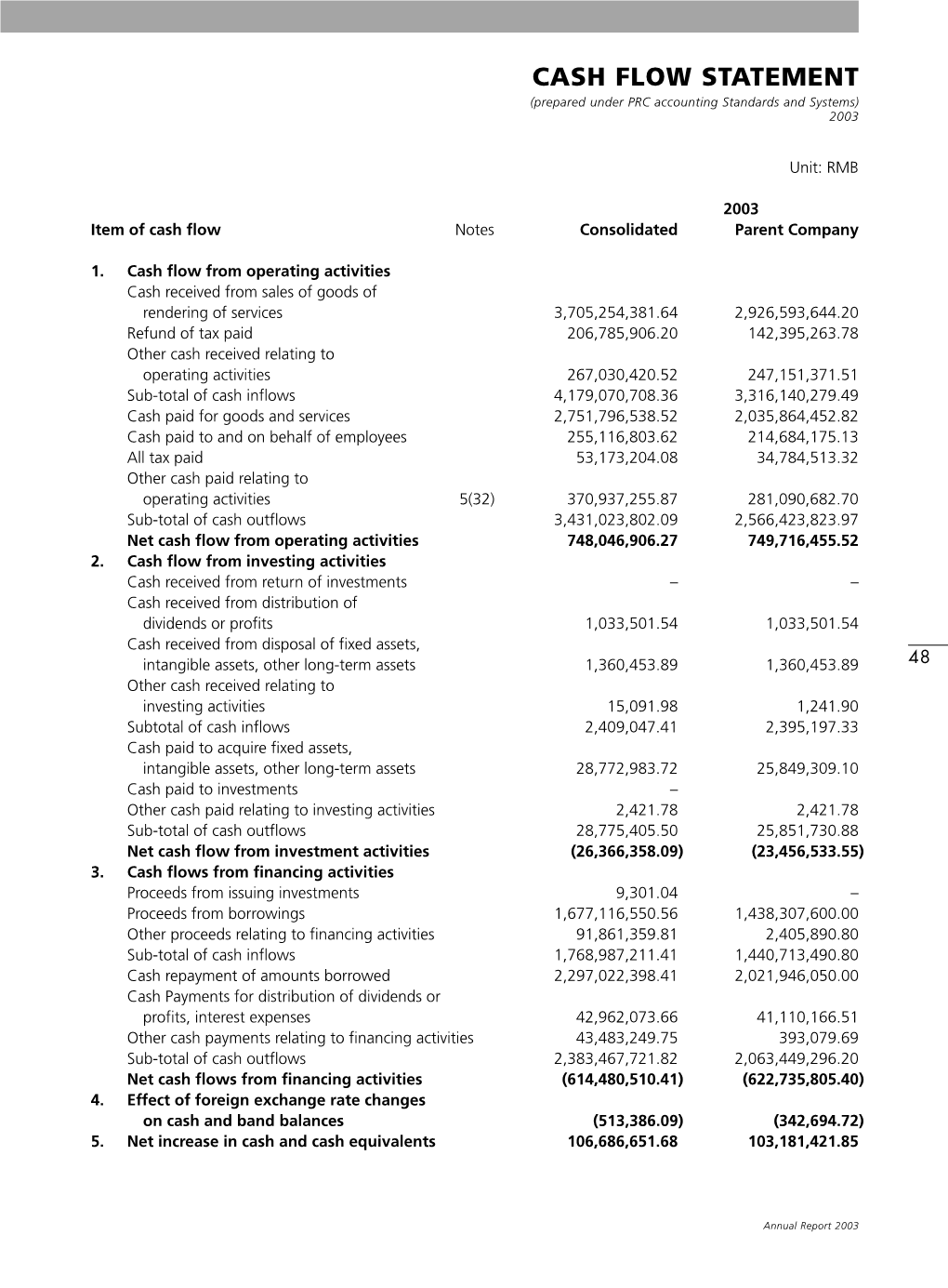 CASH FLOW STATEMENT (Prepared Under PRC Accounting Standards and Systems) 2003