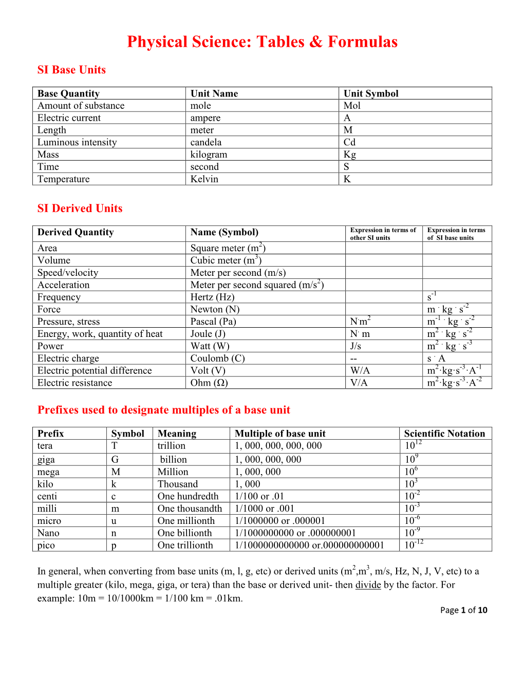 Physical Science Tables Formulas and Equations