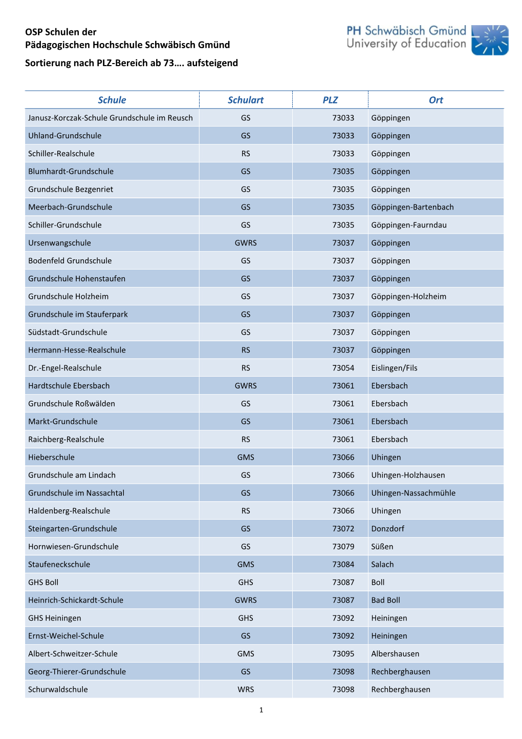 Liste OSP Schulen Sortierung Nach PLZ-Bereich Ab 73…. Aufsteigend