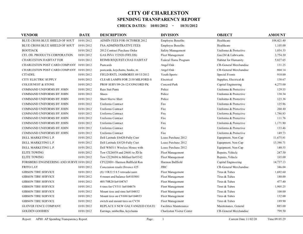 AP80: AP Spending Transparency Report Page: 1 Current Date:11/02/20 Time:09:05:29 CITY of CHARLESTON SPENDING TRANSPARENCY REPORT CHECK DATES: 10/01/2012 - 10/31/2012