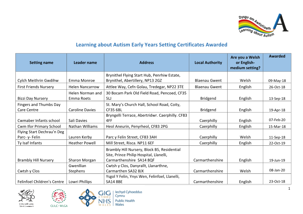 Download Early Years Certificates Awarded