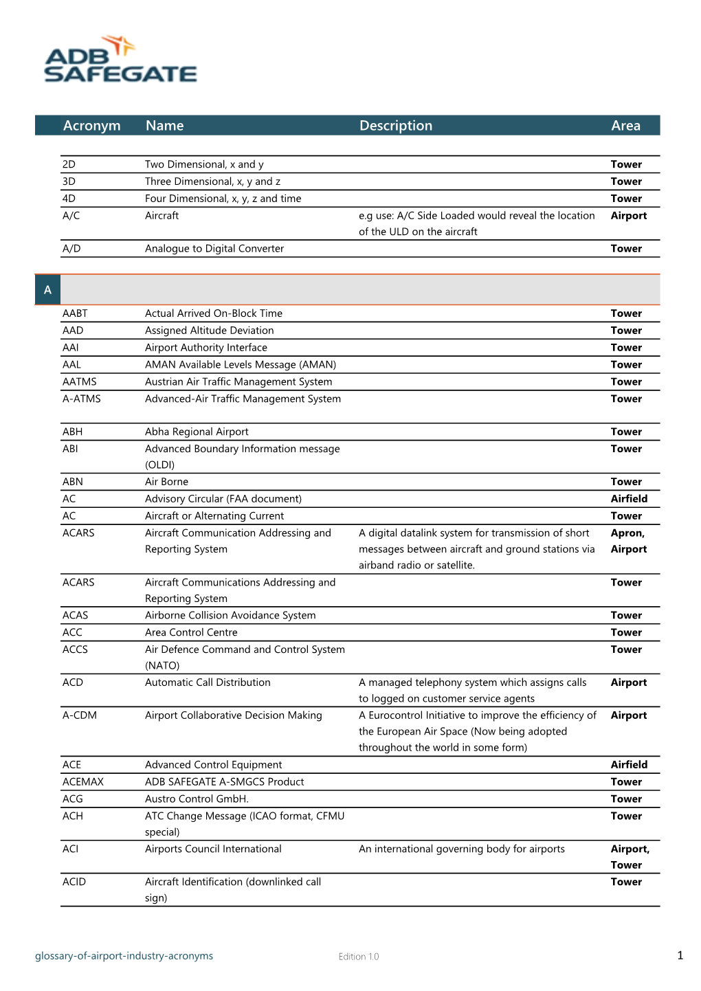 Glossary of Acronyms