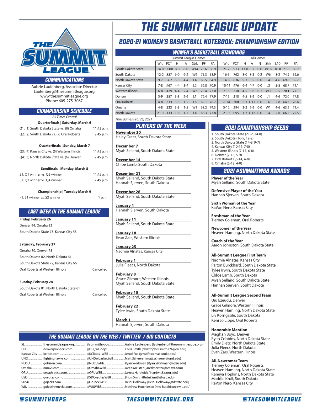 The Summit League UPDATE