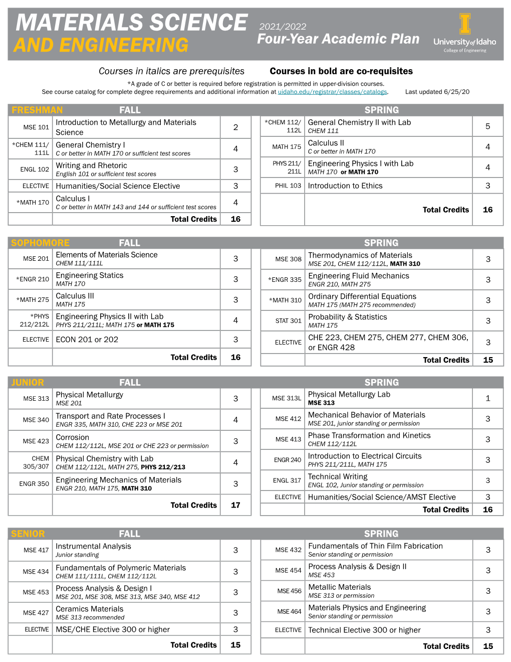 Materials Science