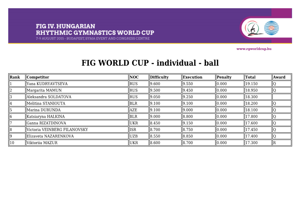FIG WORLD CUP - Individual - Ball