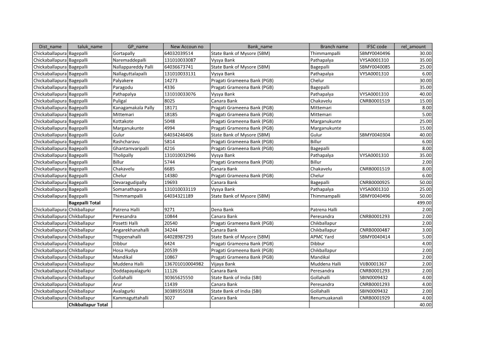 Chikbalapur231009.Pdf