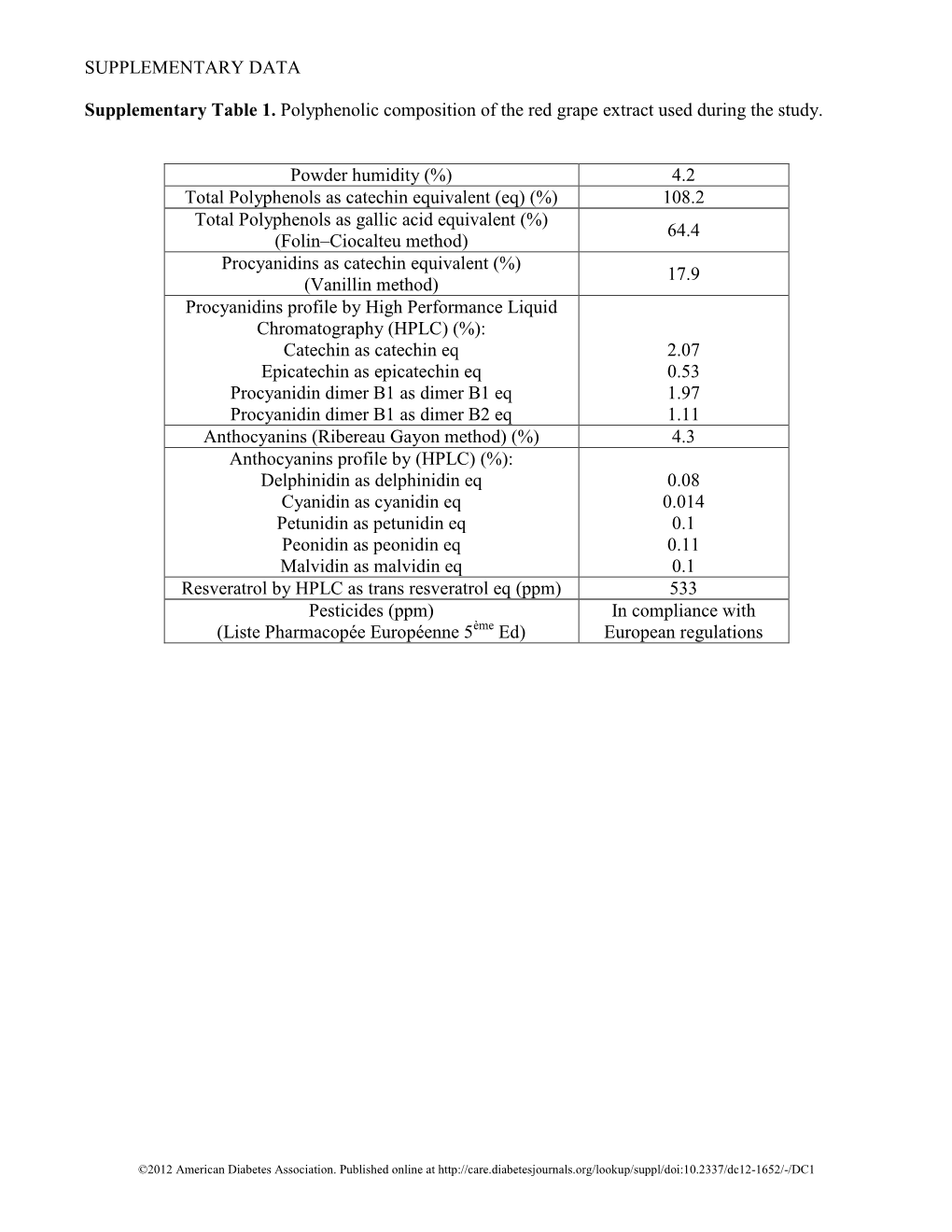 Supplementary Table 1