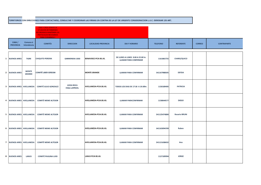 Territorios Con Direcciones Para Contactarse, Consultar Y Coordinar Las Firmas En Contra De La Ley De Urgente Consideraccion L.U.C