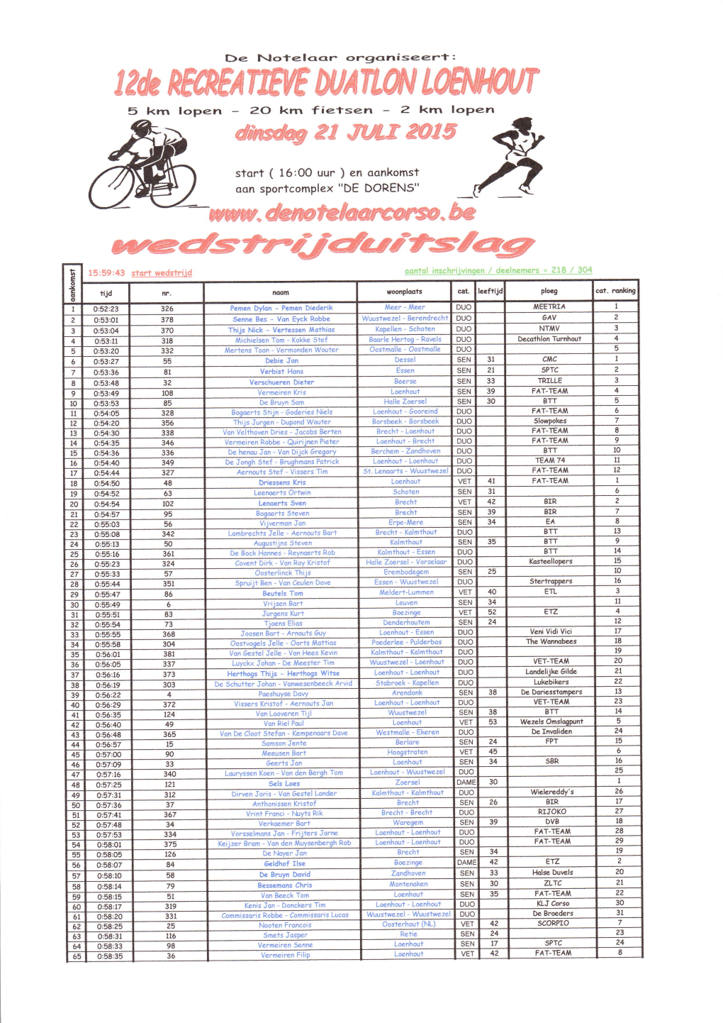 12De RECREATIEVE DUATLON LOENHOUT