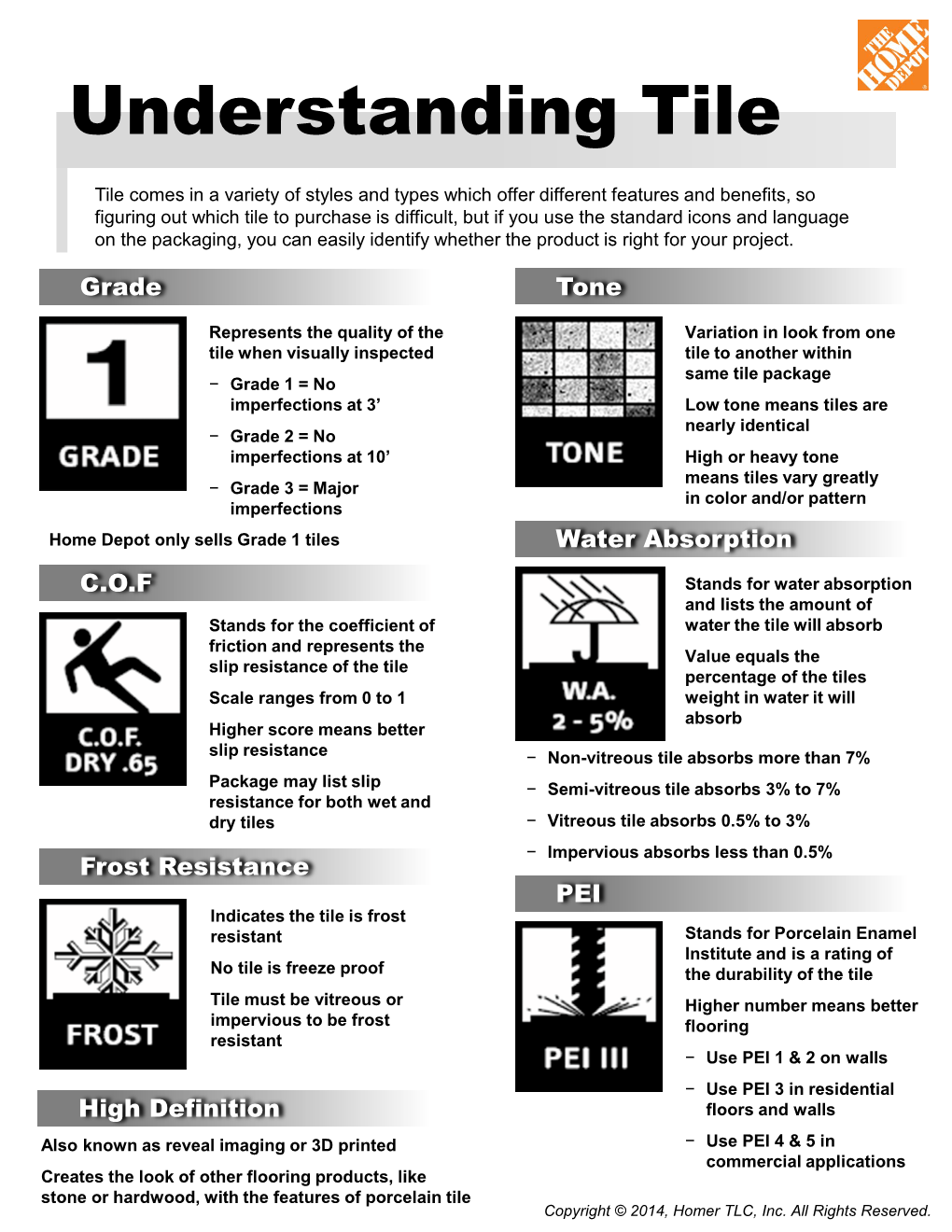 Understanding Tile