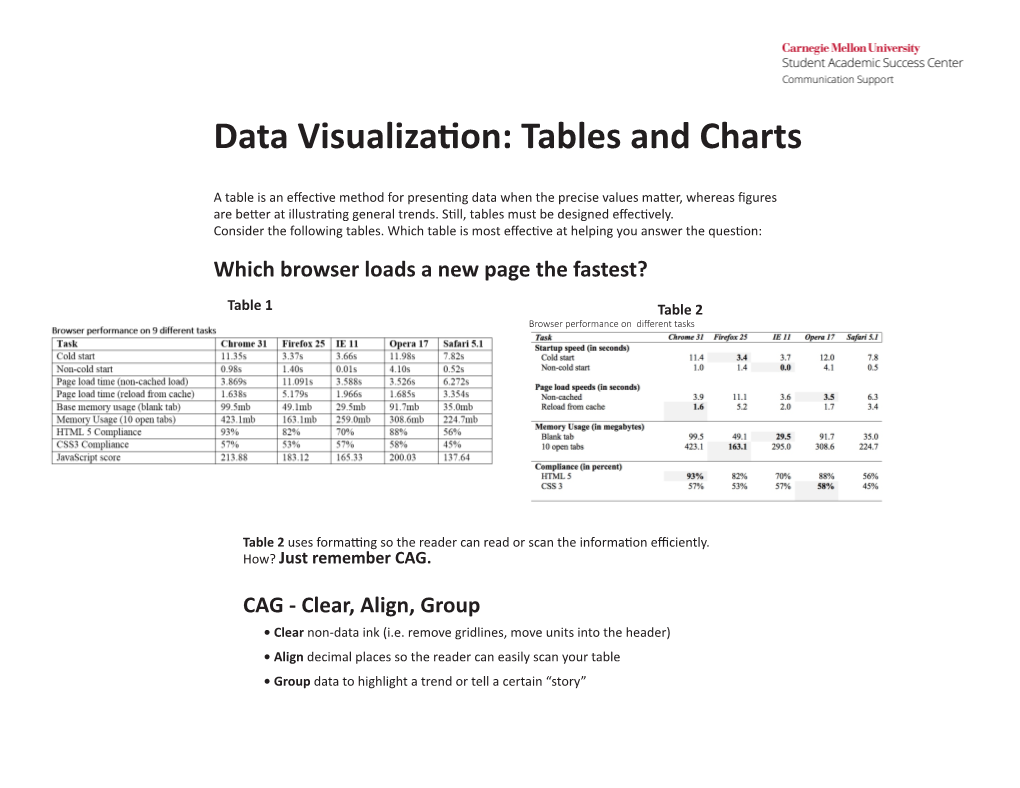 Data Visualization: Tables and Charts