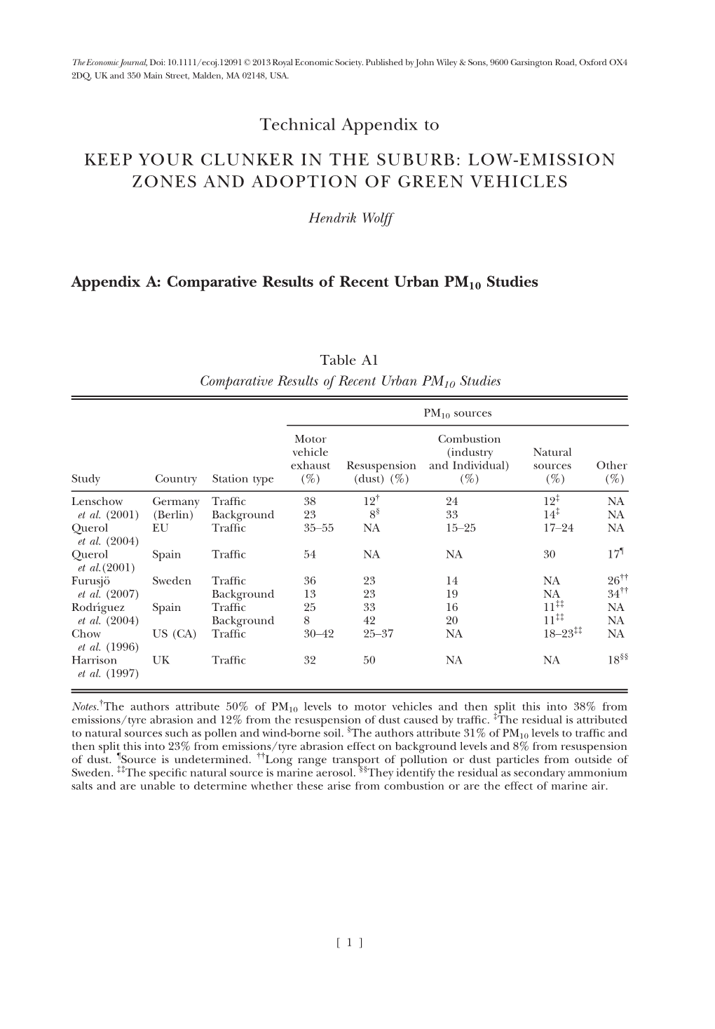 Technical Appendix to KEEP YOUR CLUNKER in the SUBURB: LOW-EMISSION ZONES and ADOPTION of GREEN VEHICLES