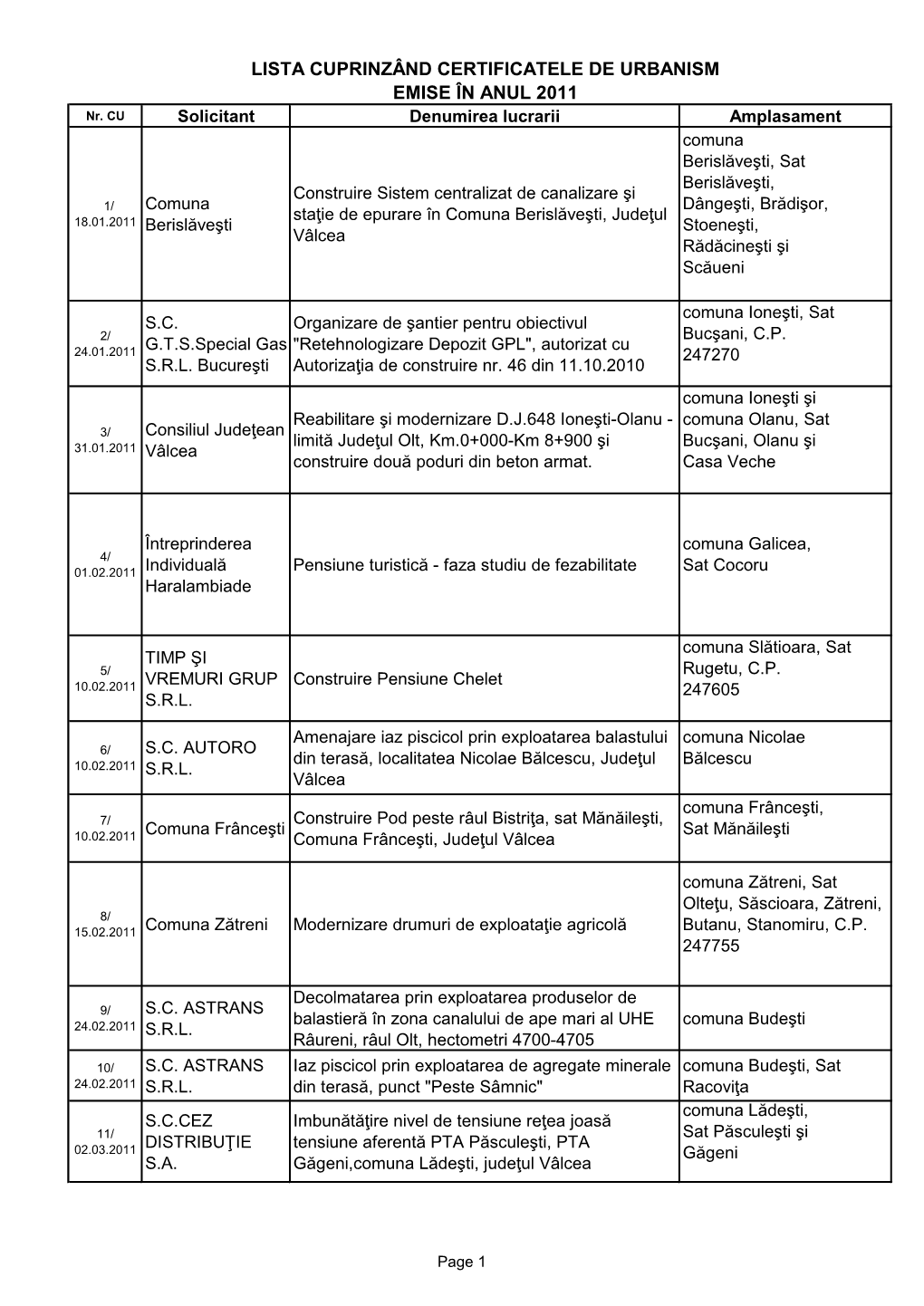 LISTA CUPRINZÂND CERTIFICATELE DE URBANISM EMISE ÎN ANUL 2011 Nr