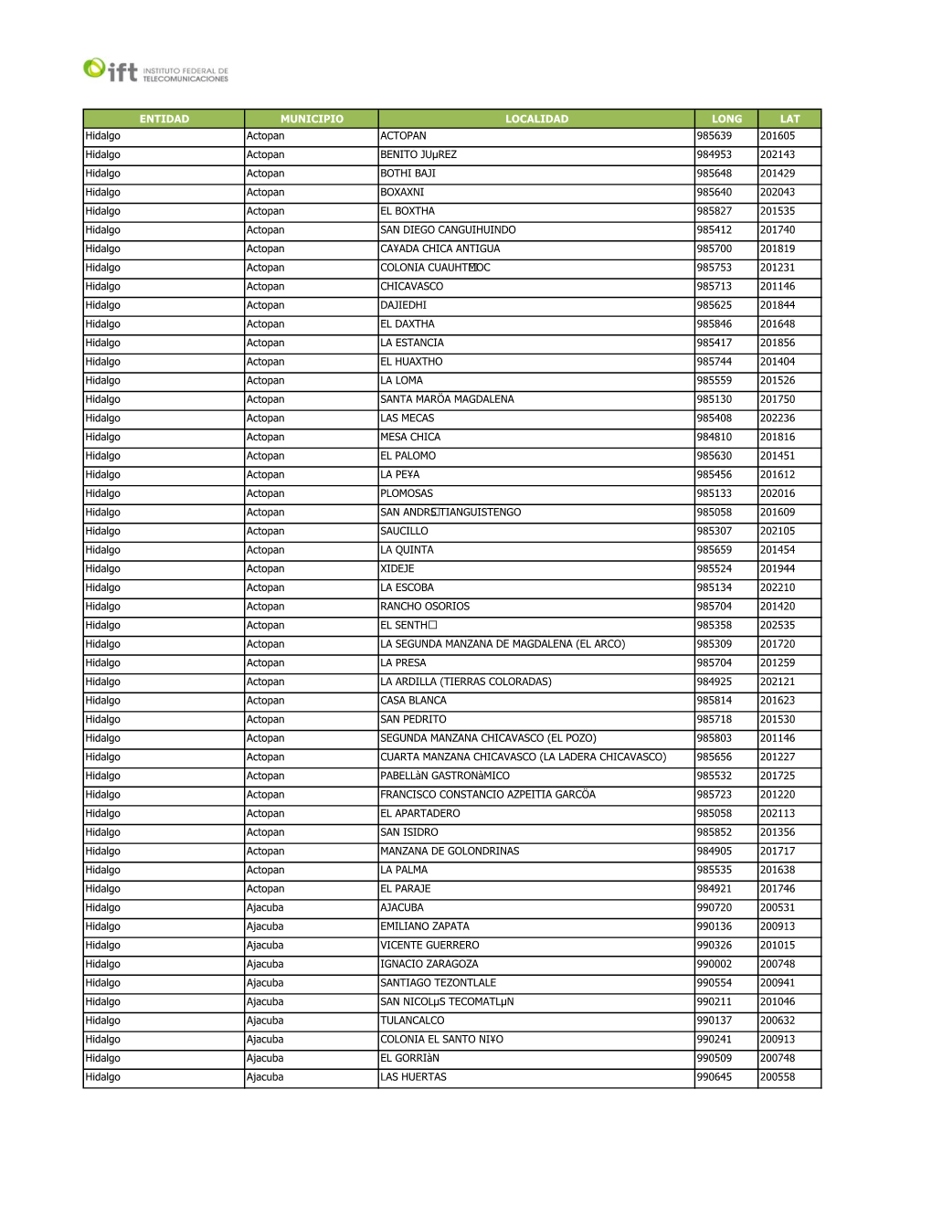 ENTIDAD MUNICIPIO LOCALIDAD LONG LAT Hidalgo Actopan