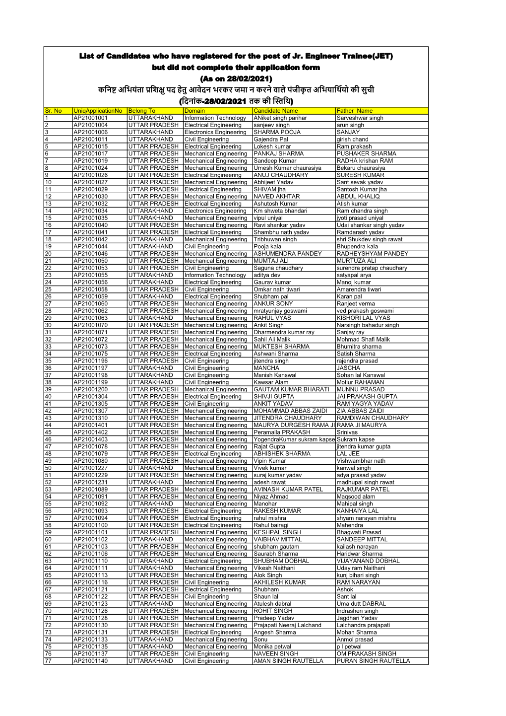 List of Candidates Who Have Registered for the Post of Jr