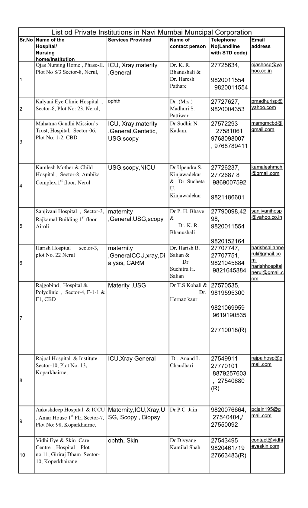 Hospital & Clinic List.Xlsx