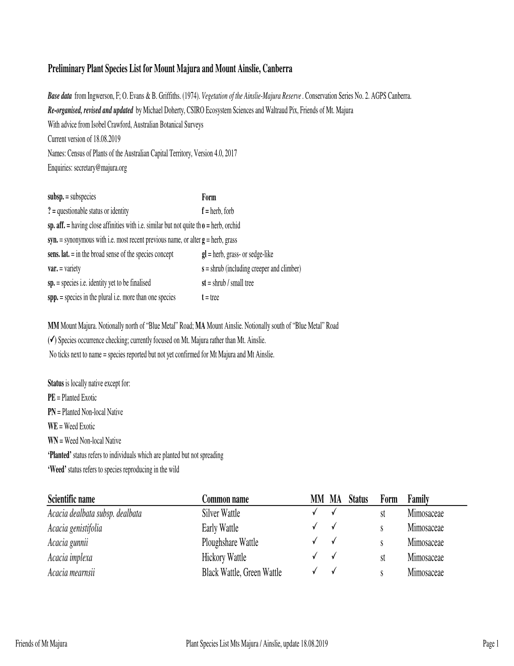 2019 Majura Ainslie Plant List.Xlsx