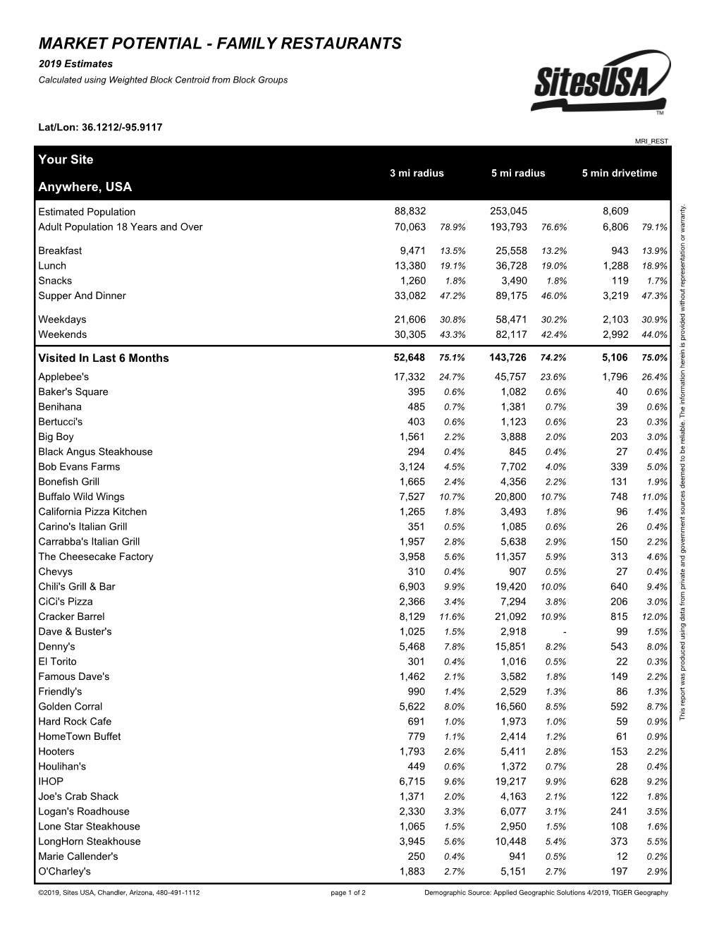 MARKET POTENTIAL - FAMILY RESTAURANTS 2019 Estimates Calculated Using Weighted Block Centroid from Block Groups